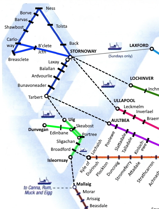 Network